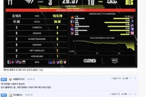 明年HLE Oner？韩网热议T1落败：BP是第一变态，第二就是Oner！