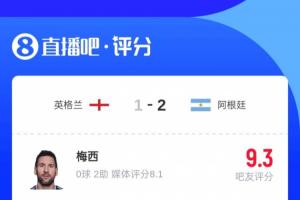 助攻双响进决赛！超7.2万吧友给梅西打9.3分：90.4%的五星评分