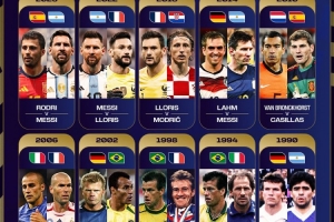 FIFA官推晒近10届世界杯队长对决：梅西交手拉姆、洛里和罗德里